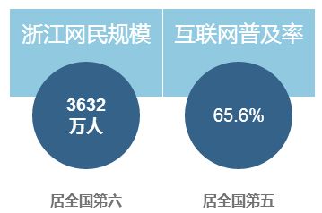 2016年浙江省互聯(lián)網(wǎng)發(fā)展報(bào)告解讀 網(wǎng)絡(luò)技術(shù)服務(wù)引領(lǐng)創(chuàng)新浪潮